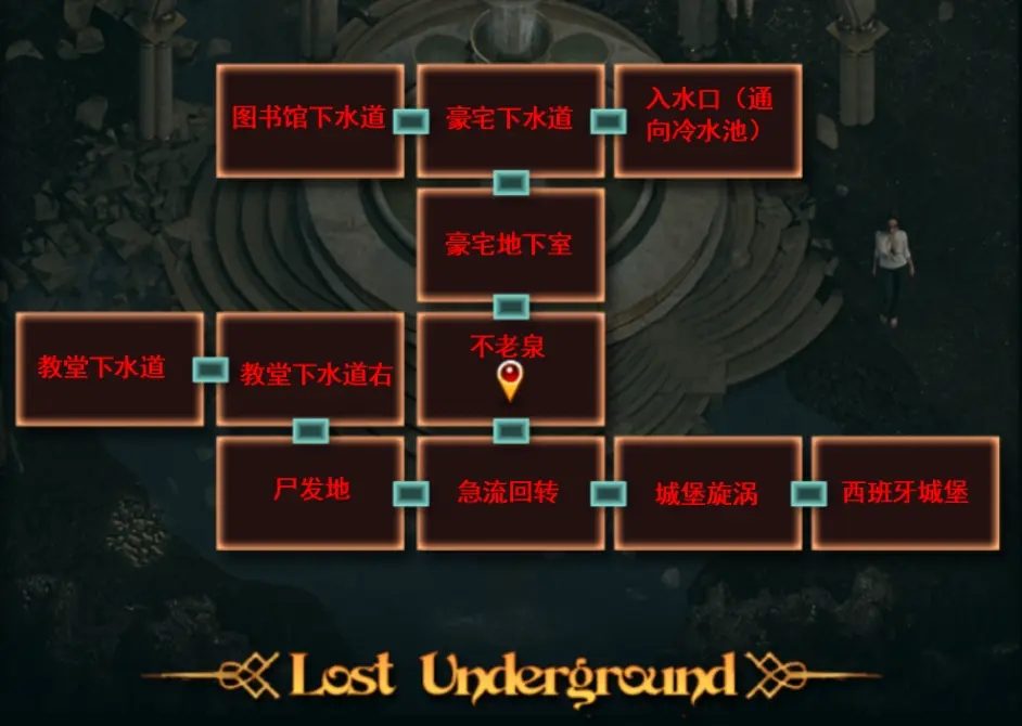 纳迪亚之宝 攻略要点 实机截图 5